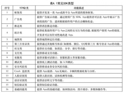 共建個人信息保護“雙清單”，助推信息安全軟件開發(fā)新范式